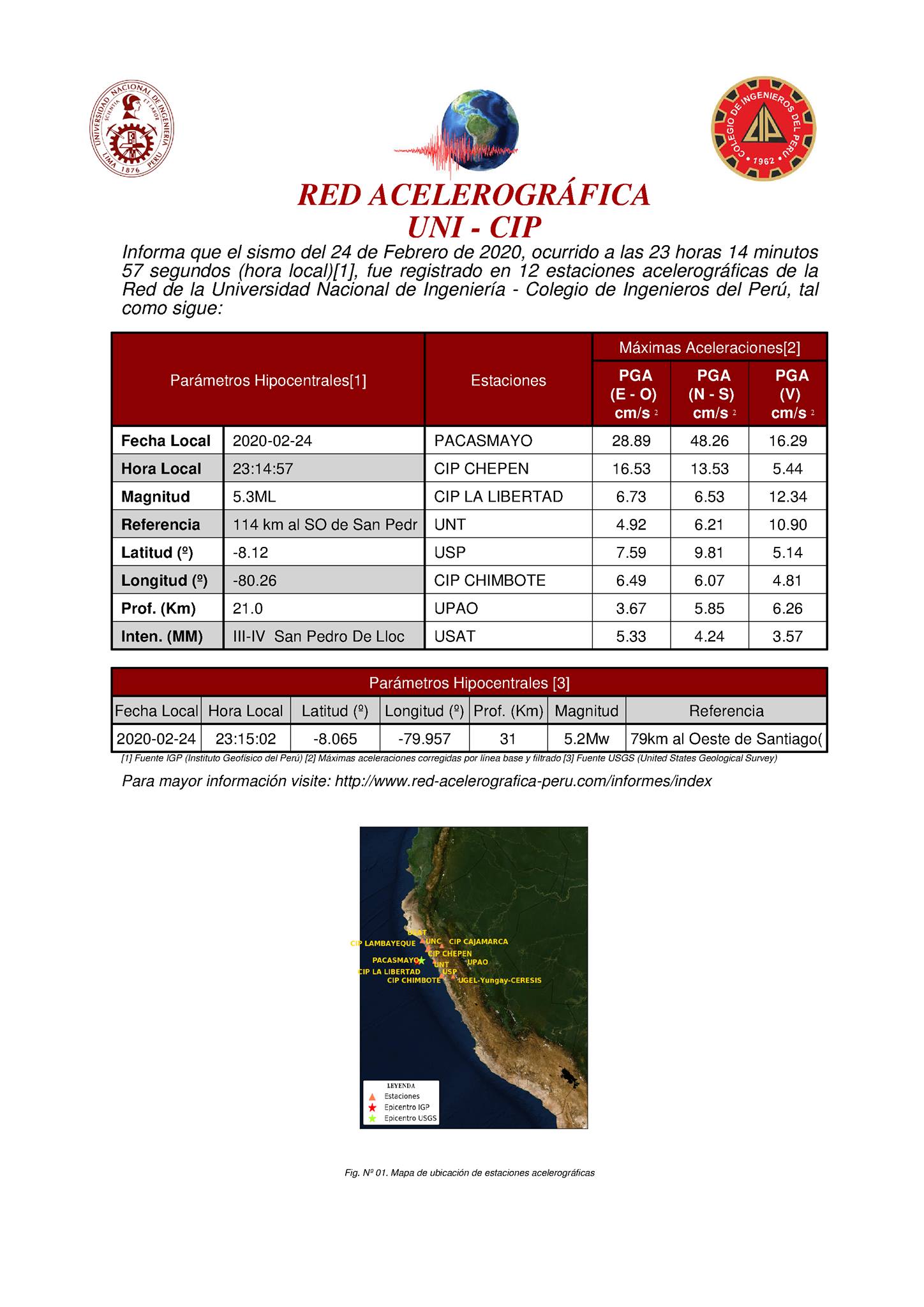 RESUMEN DEL SISMO DE SAN PEDRO DE LLOC