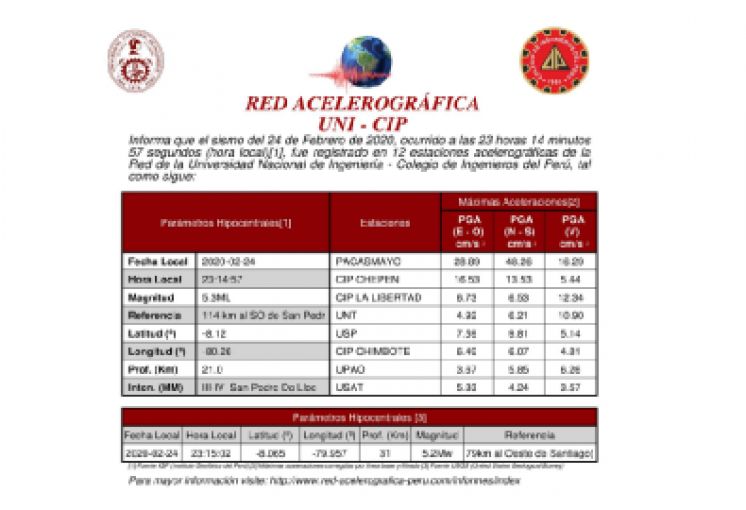 RED ACELEROGRÁFICA UNI - CIP: RESUMEN DEL SISMO DE SAN PEDRO DE LLOC PACASMAYO - LA LIBERTAD