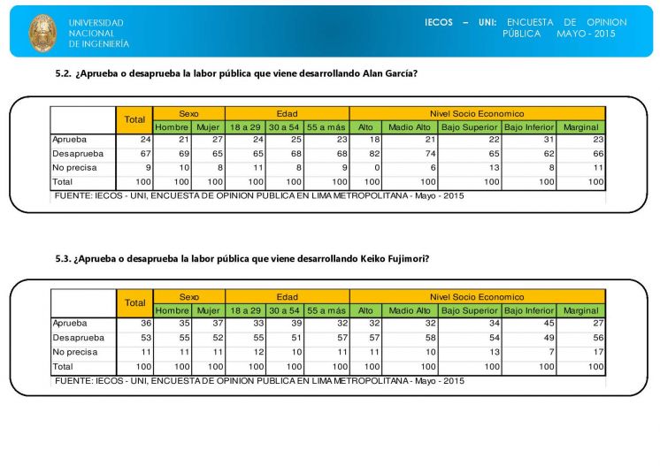 Encuesta Opinión de Lima Metropolitana-Mayo 2015 del Instituto de Investigaciones Económicas y Sociales IECOS-FIEECOS